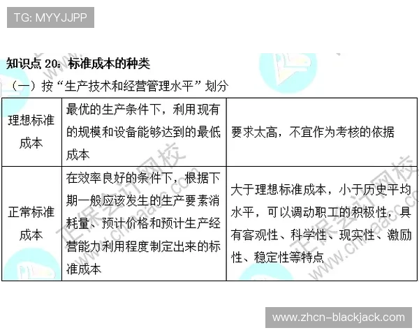 二十一点基本策略表的详细解读与实战应用指南